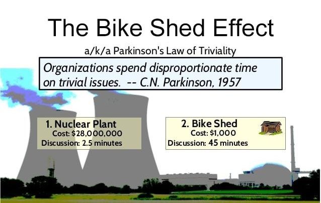 What is Parkinson's law of triviality (aka: Bikeshedding) ? 